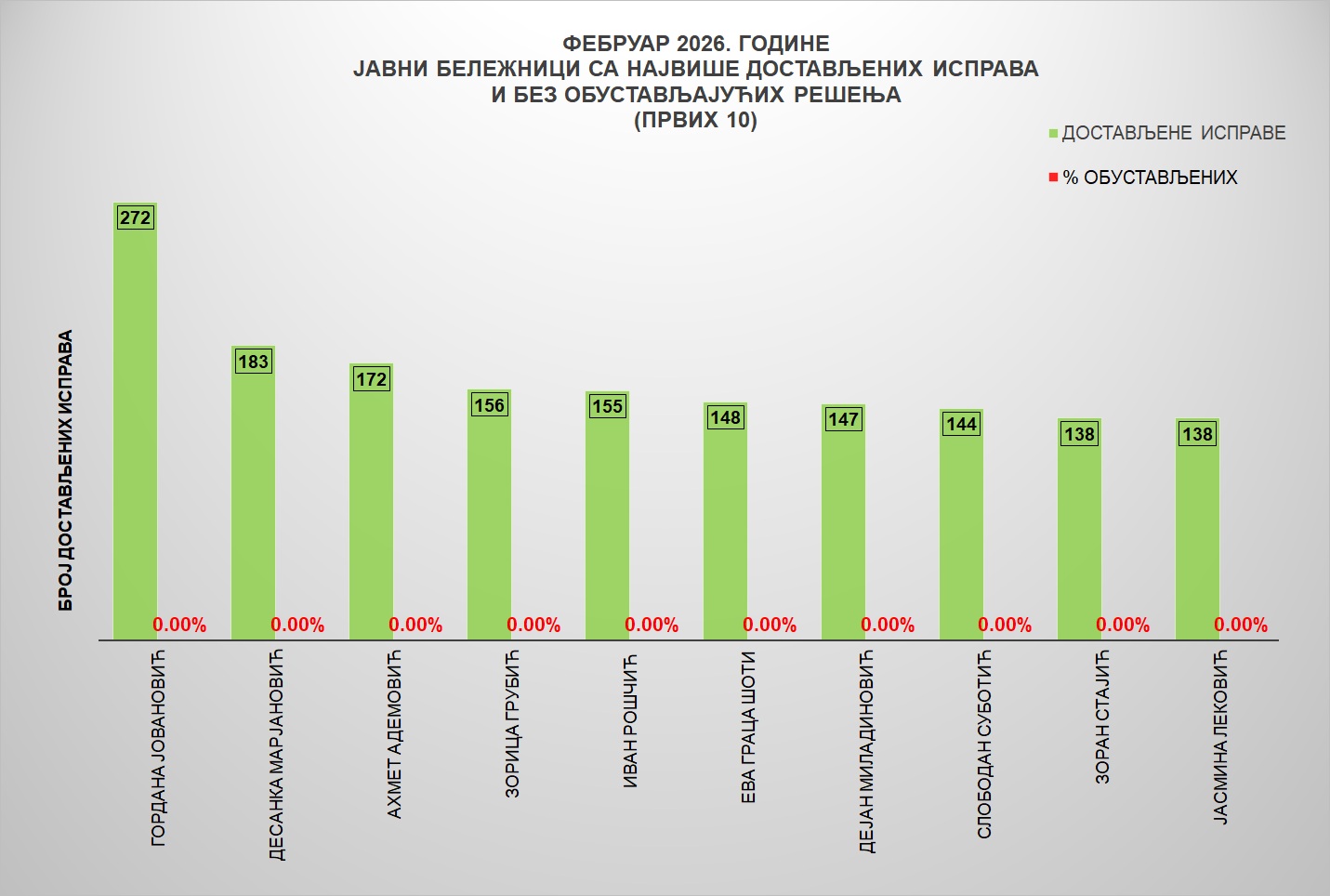 /content/images/stranice/statistika/2026/03/Grafik 3jbf.jpg